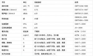 新型建筑材料防火和节能是否可以兼得呢？